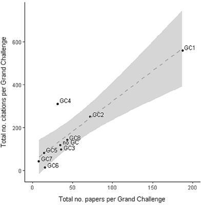 Past and Future Grand Challenges in Marine Ecosystem Ecology